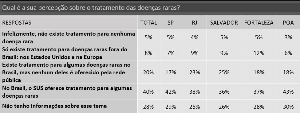 Desenvolvido novo método para diagnosticar doença rara